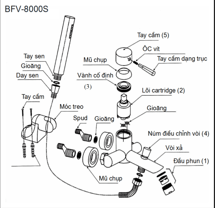 Bản vẽ kỹ thuật Vòi sen tắm nóng lạnh INAX BFV-8000S