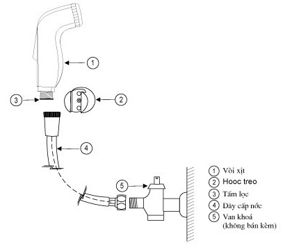 Bản vẽ kỹ thuật vòi xịt vệ sinh INAX CFV-105MM
