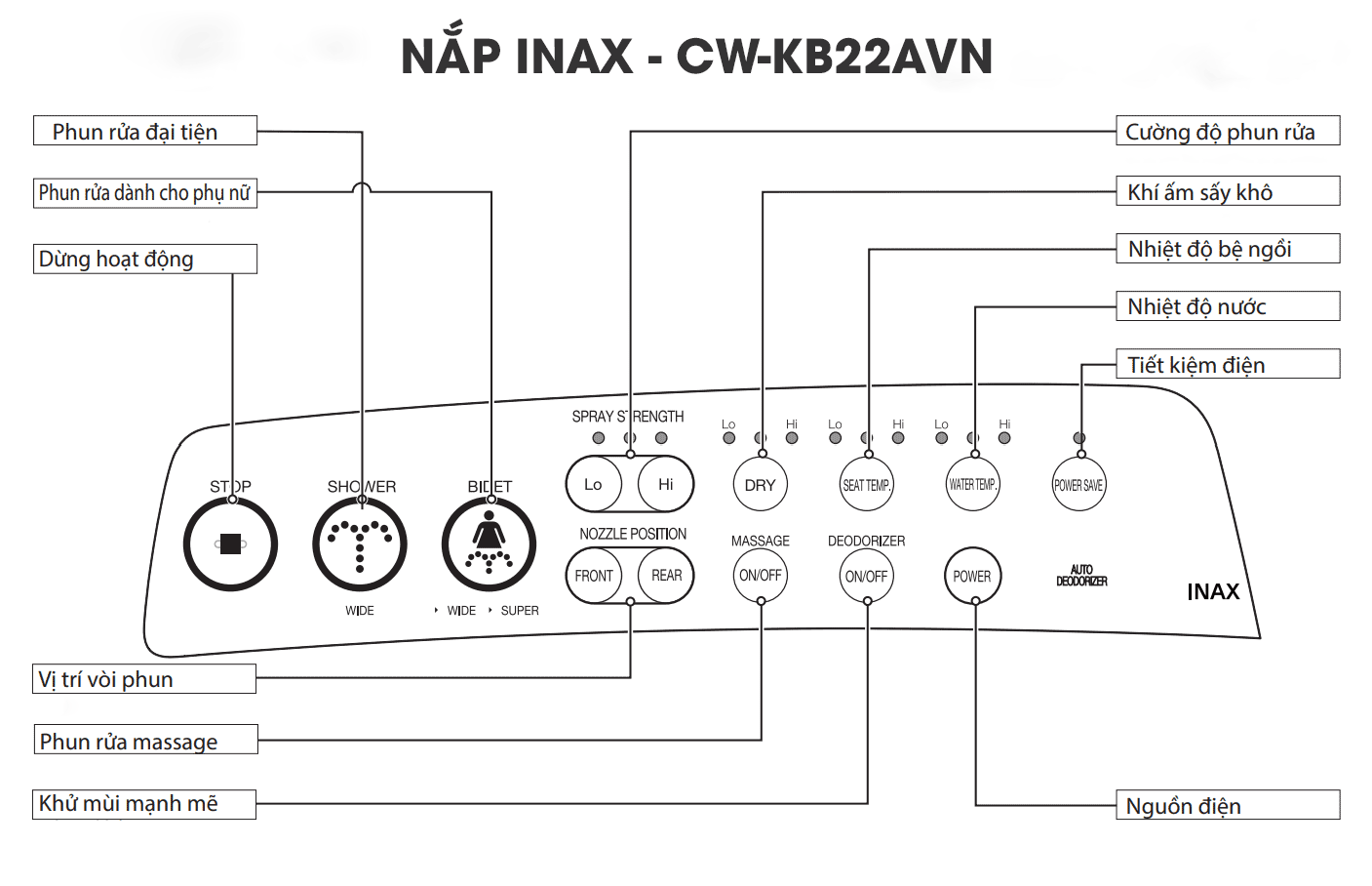 Nắp rửa điện tử INAX thông minh CW-KB22AVN (CWKB22AVN)