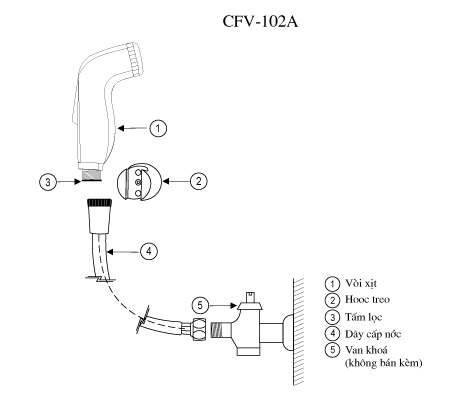 Bản vẽ kỹ thuật vòi xịt vệ sinh Inax CFV-102A