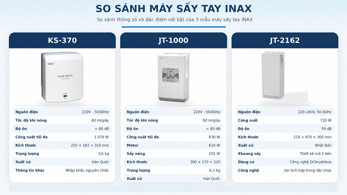 So sánh máy sấy tay INAX KS-370 JT-1000 và JT-2162