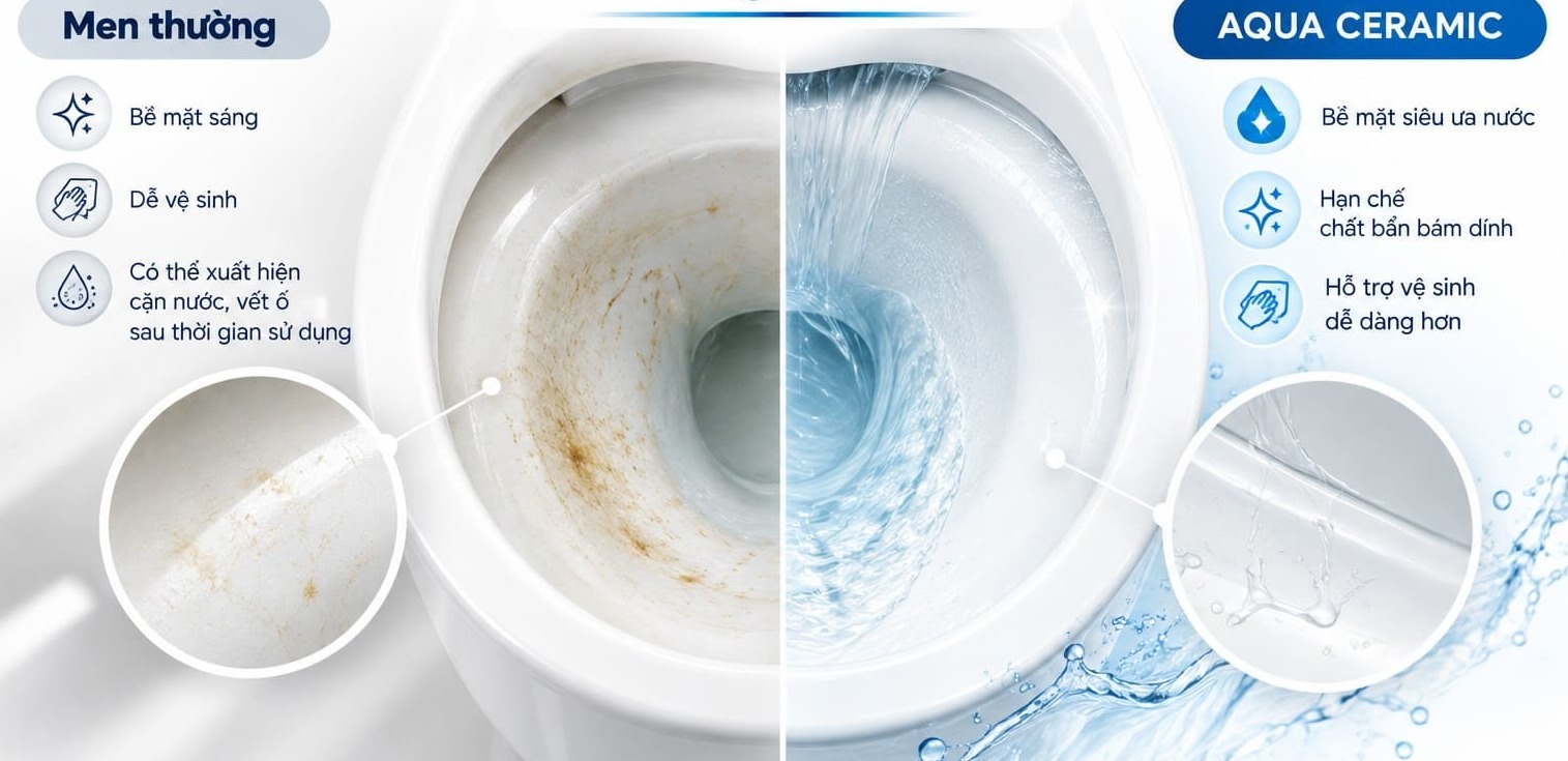 Men thường và Aqua Ceramic khác gì nhau?